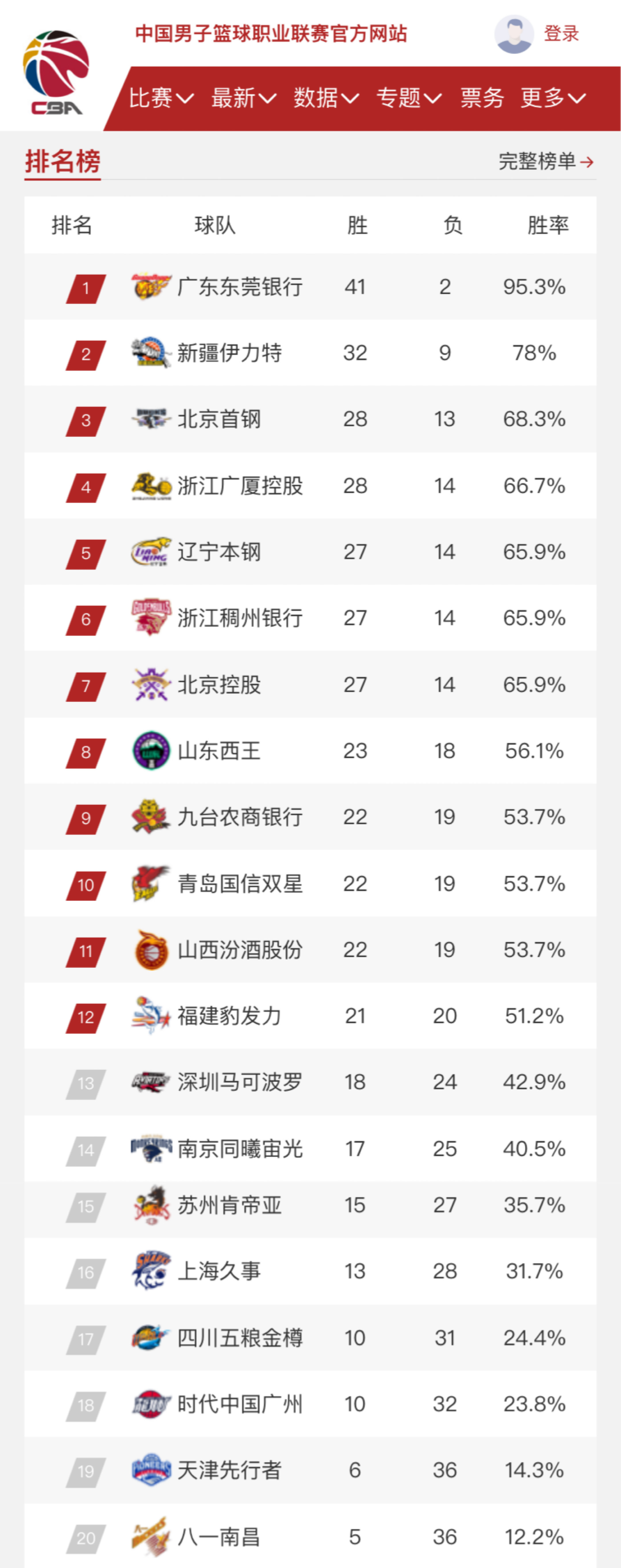 被淘汰后就