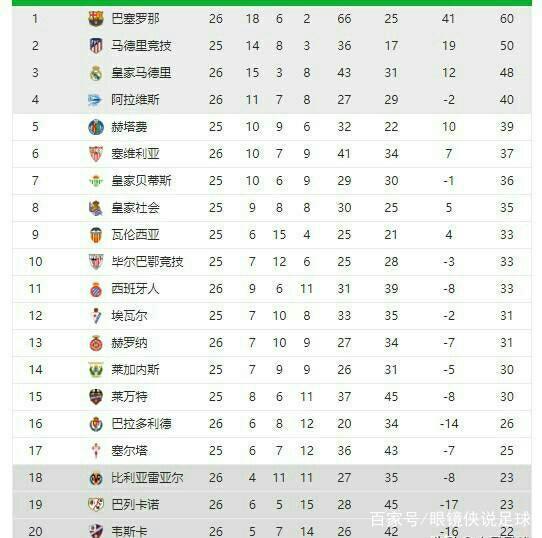 皇马若经历