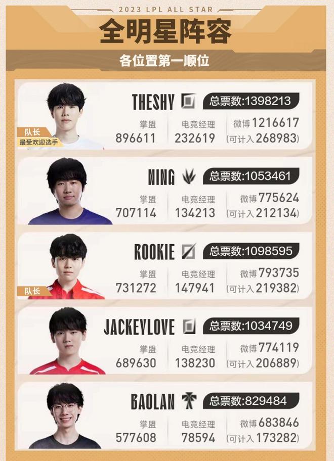 这一点尤为 这一点尤为